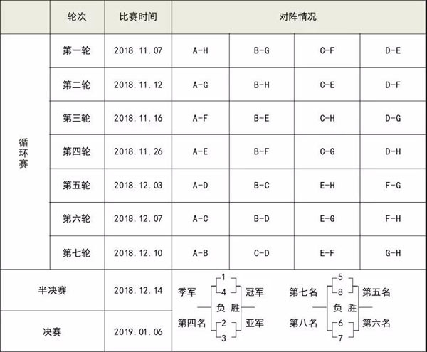 循环赛周期,半决赛,总决赛